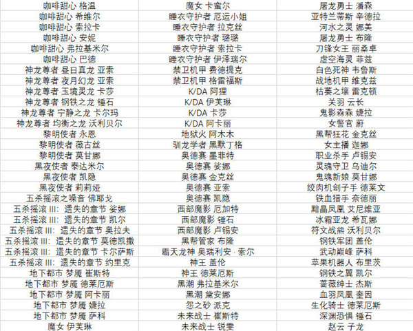 《英雄联盟手游》半价皮肤活动什么时候开始 2022全场半价活动皮肤有哪些[多图]图片2