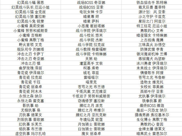 《英雄联盟手游》半价皮肤活动什么时候开始 2022全场半价活动皮肤有哪些[多图]图片1