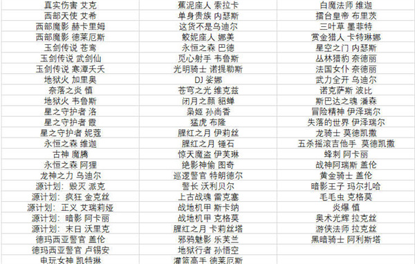 《英雄联盟手游》半价皮肤活动什么时候开始 2022全场半价活动皮肤有哪些[多图]图片8