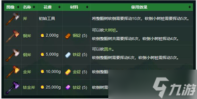 《星露谷物语》升级斧头方法介绍