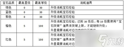 《元素穿梭》众神殿玩法攻略