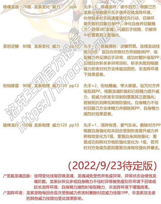 《洛克王国》圣裁战龙王技能表及性格推荐