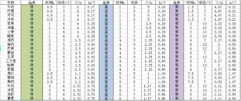 《宝石研物语伊恩之石》菜园好感度攻略