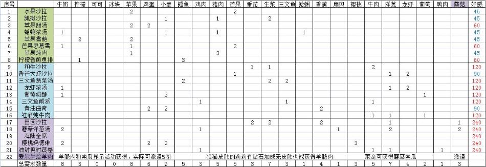 《宝石研物语伊恩之石》菜园好感度攻略