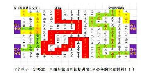 盗墓长生印第四章南洋古墓攻略详解