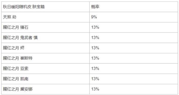 《英雄联盟手游》秋日暖阳限时魄罗宝箱概率分享一览