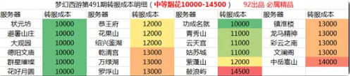 梦幻西游姑苏城烟花区攻略