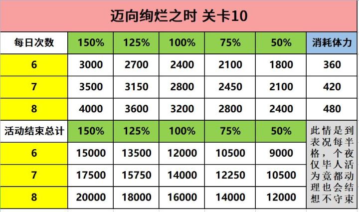 《宝石研物语伊恩之石》迈向绚烂之时活动兑换攻略