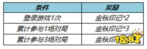 《王者荣耀》灿若星河特效怎么获得 灿若星河特效获取方法