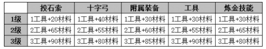 开服表游戏宝典