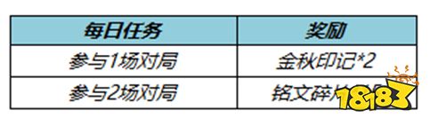 《王者荣耀》灿若星河特效怎么获得 灿若星河特效获取方法