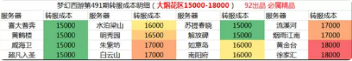 梦幻西游姑苏城烟花区攻略