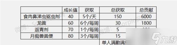 《哈利波特魔法觉醒》惊奇南瓜活动