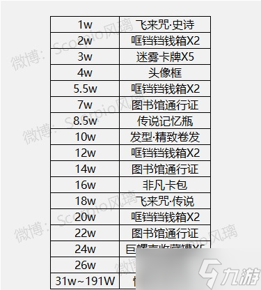 《哈利波特魔法觉醒》惊奇南瓜活动