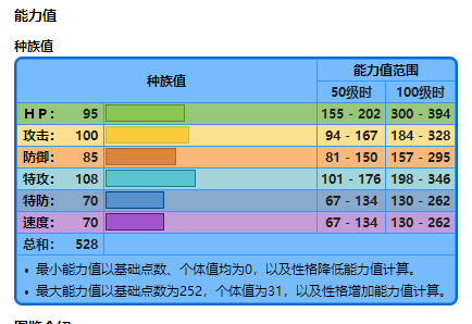 宝可梦大剑鬼性格、特性、配招如何搭配？