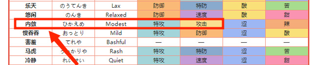 宝可梦大剑鬼性格、特性、配招如何搭配？