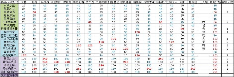 《宝石研物语伊恩之石》菜园好感度攻略