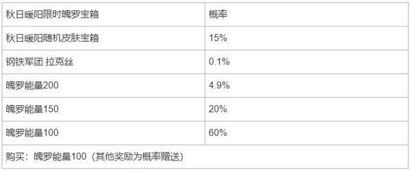 《英雄联盟手游》秋日暖阳限时魄罗宝箱概率分享一览