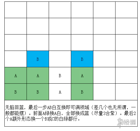 开服表游戏宝典