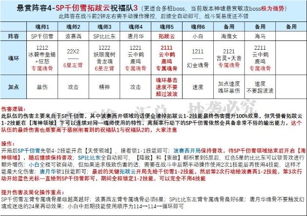 《斗罗大陆魂师对决》拓跋云技能机制解析