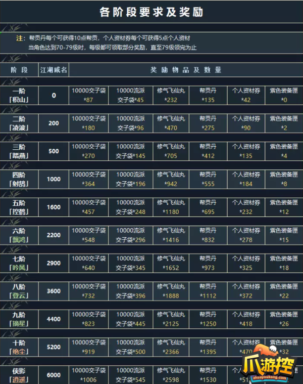 逆水寒侠影录详细攻略