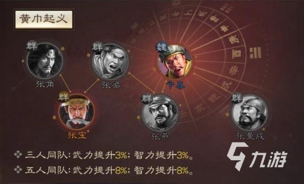 三国志战棋版张燕怎么样 张燕属性技能详解