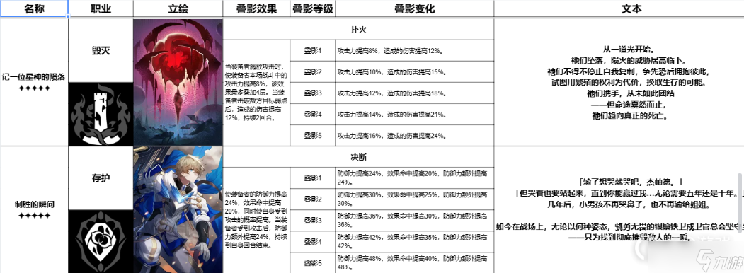 《崩坏星穹铁道》跃迁测试全五星光锥一览