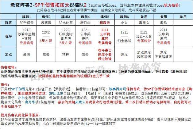 《斗罗大陆魂师对决》拓跋云技能机制解析