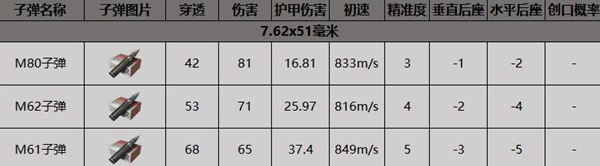 《暗区突围》mk14怎么获得