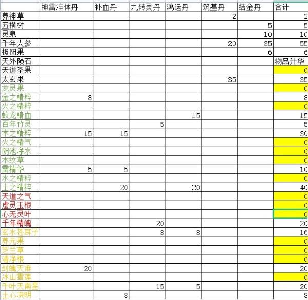 极简修仙洞府玩法分享