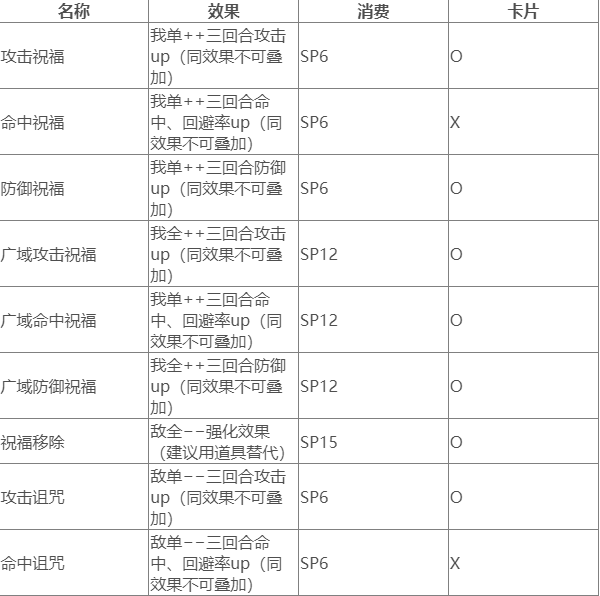 《女神异闻录3》携带版辅助技能大全