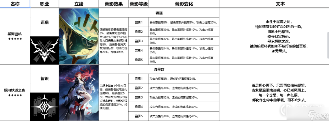 《崩坏星穹铁道》跃迁测试全五星光锥一览