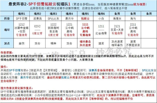 《斗罗大陆魂师对决》拓跋云技能机制解析