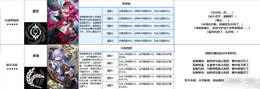 《崩坏星穹铁道》跃迁测试全五星光锥一览