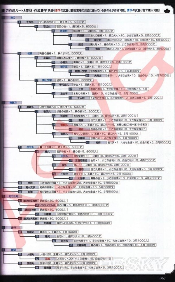 开服表游戏