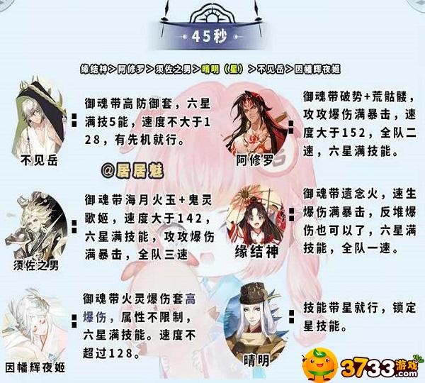 《阴阳师》大蛇神神罚阵容搭配攻略