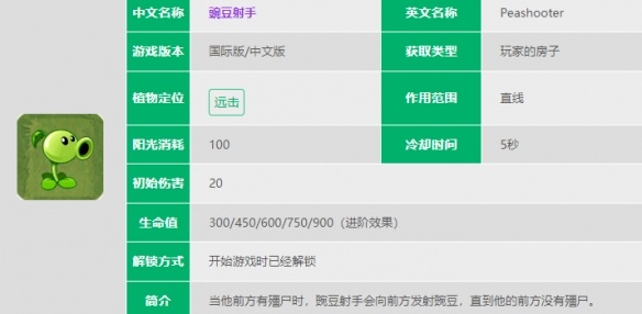 《植物大战僵尸2》豌豆射手数据介绍